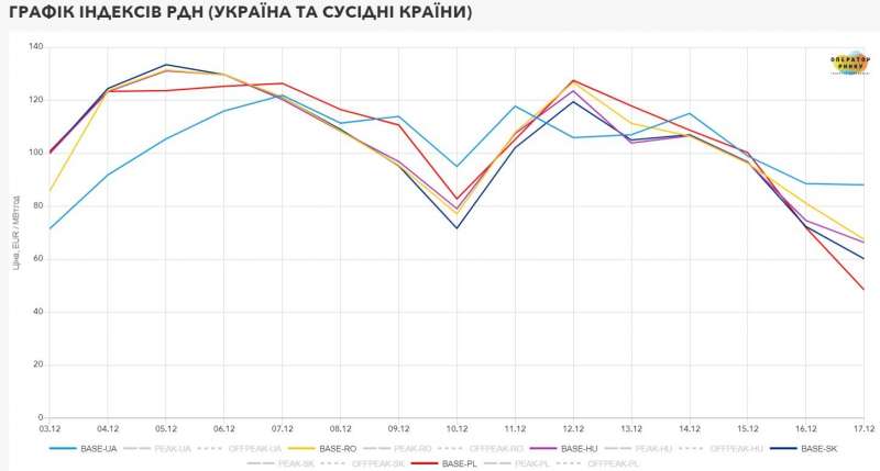 Новини компаній: Створення умов для забезпечення імпорту електроенергії до&nbsp;України